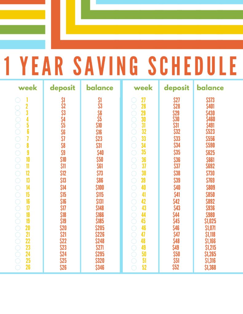 The Easiest 1 Year Saving Plan :: Southern Savers