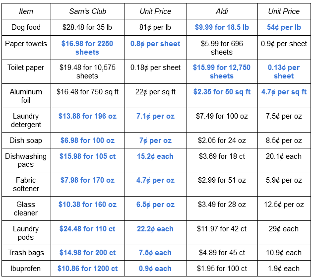 Sam's, Costco, Aldi and  Trash Bag Price Comparison
